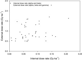 https://www.geochronometria.com/f/fulltexts/184608/j_geochr-2022-0002_fig_005_min.jpg