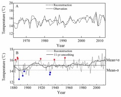 https://www.geochronometria.com/f/fulltexts/184610/j_geochr-2020-0007_fig_004_min.jpg