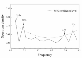 https://www.geochronometria.com/f/fulltexts/184610/j_geochr-2020-0007_fig_008_min.jpg