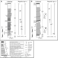 https://www.geochronometria.com/f/fulltexts/184611/j_geochr-2020-0015_fig_002_min.jpg