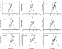 https://www.geochronometria.com/f/fulltexts/184611/j_geochr-2020-0015_fig_004_min.jpg