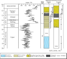 https://www.geochronometria.com/f/fulltexts/184611/j_geochr-2020-0015_fig_005_min.jpg