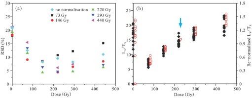 https://www.geochronometria.com/f/fulltexts/184612/j_geochr-2020-0017_fig_002_min.jpg