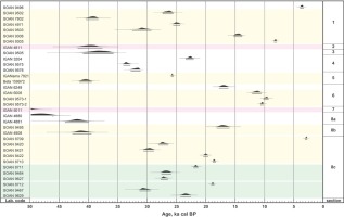 https://www.geochronometria.com/f/fulltexts/184613/j_geochr-2020-0018_fig_002_min.jpg