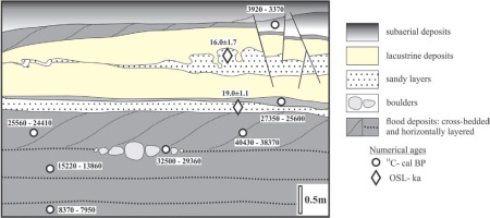 https://www.geochronometria.com/f/fulltexts/184613/j_geochr-2020-0018_fig_004_min.jpg