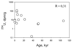 https://www.geochronometria.com/f/fulltexts/184614/j_geochr-2020-0019_fig_003_min.jpg