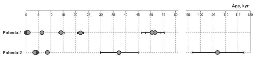 https://www.geochronometria.com/f/fulltexts/184614/j_geochr-2020-0019_fig_004_min.jpg