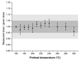 https://www.geochronometria.com/f/fulltexts/184615/j_geochr-2020-0020_fig_002_min.jpg