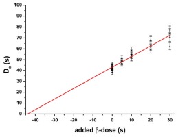 https://www.geochronometria.com/f/fulltexts/184615/j_geochr-2020-0020_fig_004_min.jpg