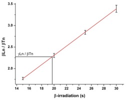 https://www.geochronometria.com/f/fulltexts/184615/j_geochr-2020-0020_fig_005_min.jpg