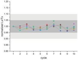 https://www.geochronometria.com/f/fulltexts/184615/j_geochr-2020-0020_fig_008_min.jpg