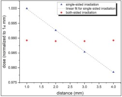 https://www.geochronometria.com/f/fulltexts/184615/j_geochr-2020-0020_fig_009_min.jpg