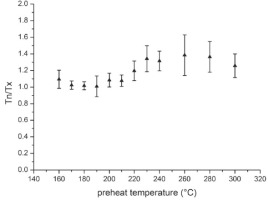 https://www.geochronometria.com/f/fulltexts/184615/j_geochr-2020-0020_fig_010_min.jpg