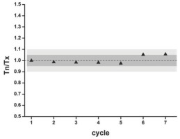 https://www.geochronometria.com/f/fulltexts/184615/j_geochr-2020-0020_fig_012_min.jpg