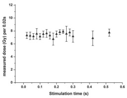 https://www.geochronometria.com/f/fulltexts/184615/j_geochr-2020-0020_fig_013_min.jpg