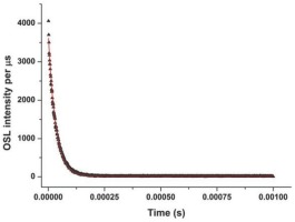 https://www.geochronometria.com/f/fulltexts/184615/j_geochr-2020-0020_fig_015_min.jpg