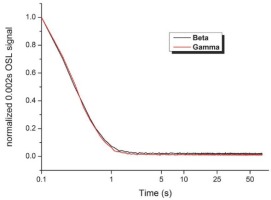 https://www.geochronometria.com/f/fulltexts/184615/j_geochr-2020-0020_fig_016_min.jpg