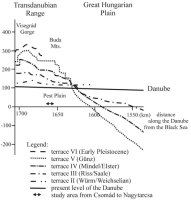https://www.geochronometria.com/f/fulltexts/184616/j_geochr-2020-0021_fig_003_min.jpg