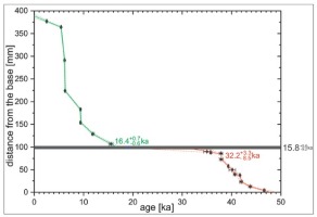 https://www.geochronometria.com/f/fulltexts/184617/j_geochr-2020-0022_fig_002_min.jpg