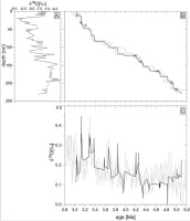 https://www.geochronometria.com/f/fulltexts/184617/j_geochr-2020-0022_fig_005_min.jpg
