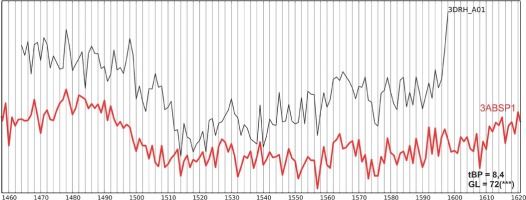 https://www.geochronometria.com/f/fulltexts/184618/j_geochr-2020-0023_fig_005_min.jpg