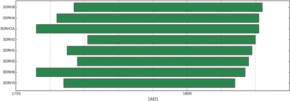 https://www.geochronometria.com/f/fulltexts/184618/j_geochr-2020-0023_fig_006_min.jpg