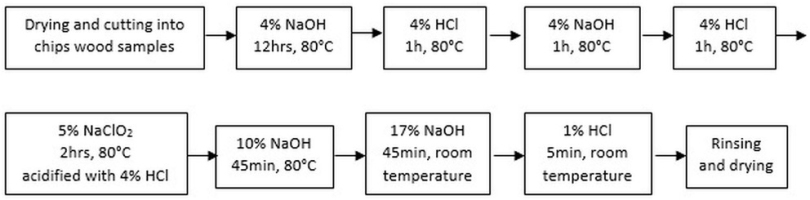 https://www.geochronometria.com/f/fulltexts/184619/j_geochr-2020-0024_fig_001_min.jpg