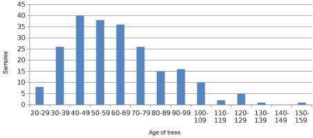 https://www.geochronometria.com/f/fulltexts/184620/j_geochr-2020-0025_fig_003_min.jpg