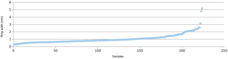 https://www.geochronometria.com/f/fulltexts/184620/j_geochr-2020-0025_fig_004_min.jpg