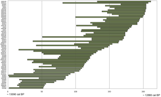 https://www.geochronometria.com/f/fulltexts/184620/j_geochr-2020-0025_fig_008_min.jpg