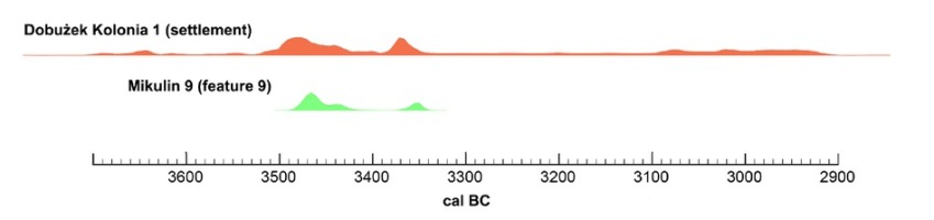 https://www.geochronometria.com/f/fulltexts/184621/j_geochr-2020-0026_fig_007_min.jpg