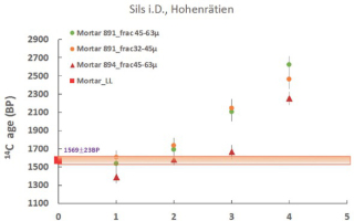 https://www.geochronometria.com/f/fulltexts/184622/j_geochr-2020-0027_fig_004_min.jpg