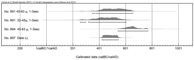 https://www.geochronometria.com/f/fulltexts/184622/j_geochr-2020-0027_fig_005_min.jpg