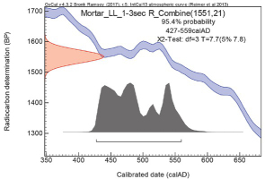 https://www.geochronometria.com/f/fulltexts/184622/j_geochr-2020-0027_fig_006_min.jpg