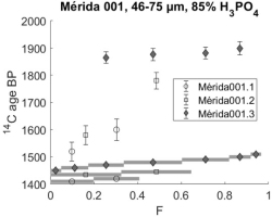 https://www.geochronometria.com/f/fulltexts/184623/j_geochr-2020-0028_fig_004_min.jpg