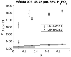 https://www.geochronometria.com/f/fulltexts/184623/j_geochr-2020-0028_fig_005_min.jpg