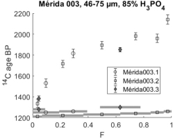 https://www.geochronometria.com/f/fulltexts/184623/j_geochr-2020-0028_fig_006_min.jpg