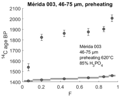 https://www.geochronometria.com/f/fulltexts/184623/j_geochr-2020-0028_fig_007_min.jpg