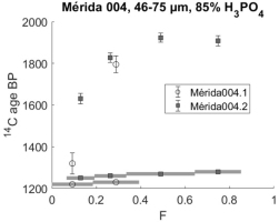 https://www.geochronometria.com/f/fulltexts/184623/j_geochr-2020-0028_fig_008_min.jpg