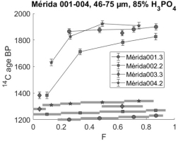 https://www.geochronometria.com/f/fulltexts/184623/j_geochr-2020-0028_fig_009_min.jpg