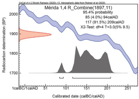 https://www.geochronometria.com/f/fulltexts/184623/j_geochr-2020-0028_fig_010_min.jpg