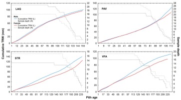 https://www.geochronometria.com/f/fulltexts/184624/j_geochr-2020-0029_fig_006_min.jpg