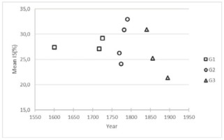 https://www.geochronometria.com/f/fulltexts/184625/j_geochr-2020-0030_fig_006_min.jpg