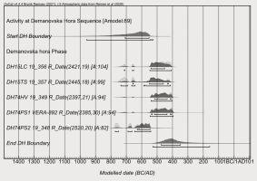 https://www.geochronometria.com/f/fulltexts/185849/j_geochr-2023-0001_fig_006_min.jpg