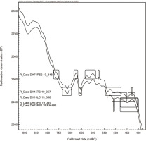 https://www.geochronometria.com/f/fulltexts/185849/j_geochr-2023-0001_fig_007_min.jpg