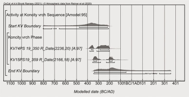 https://www.geochronometria.com/f/fulltexts/185849/j_geochr-2023-0001_fig_008_min.jpg