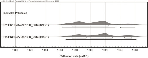 https://www.geochronometria.com/f/fulltexts/185849/j_geochr-2023-0001_fig_010_min.jpg