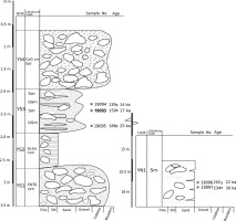 https://www.geochronometria.com/f/fulltexts/185850/j_geochr-2023-0002_fig_005_min.jpg