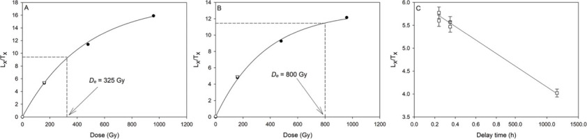 https://www.geochronometria.com/f/fulltexts/185850/j_geochr-2023-0002_fig_008_min.jpg