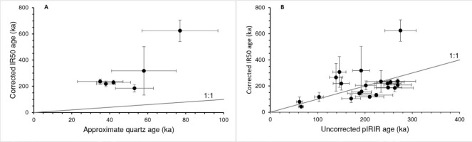 https://www.geochronometria.com/f/fulltexts/185850/j_geochr-2023-0002_fig_016_min.jpg